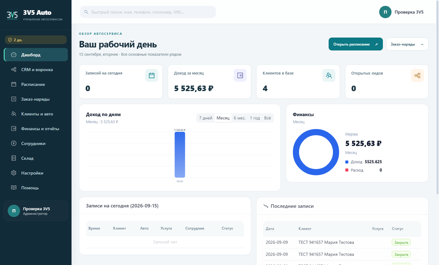 Реальный экран 3V5 Auto CRM: меню разделов, показатели и финансовые графики на тестовых данных